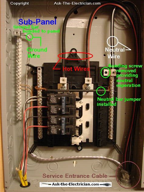 convert old electrical panel to junction box|electric sub panel junction box.